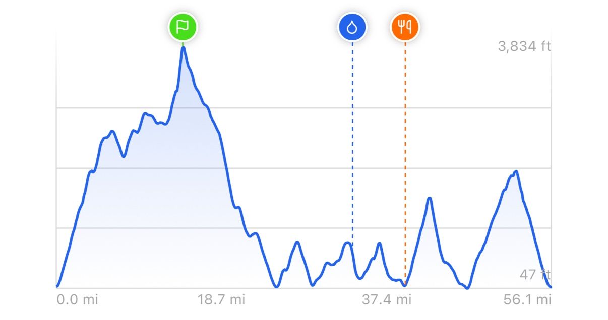 Elevation profile route markers
