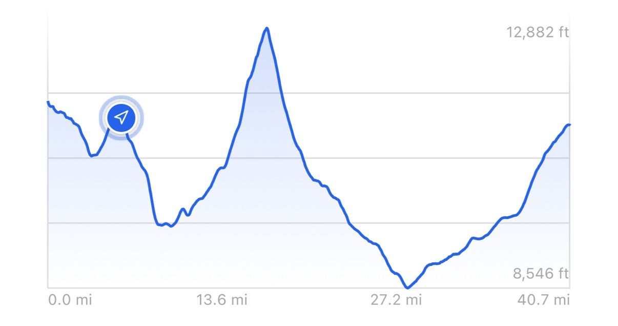 Live position on elevation profile
