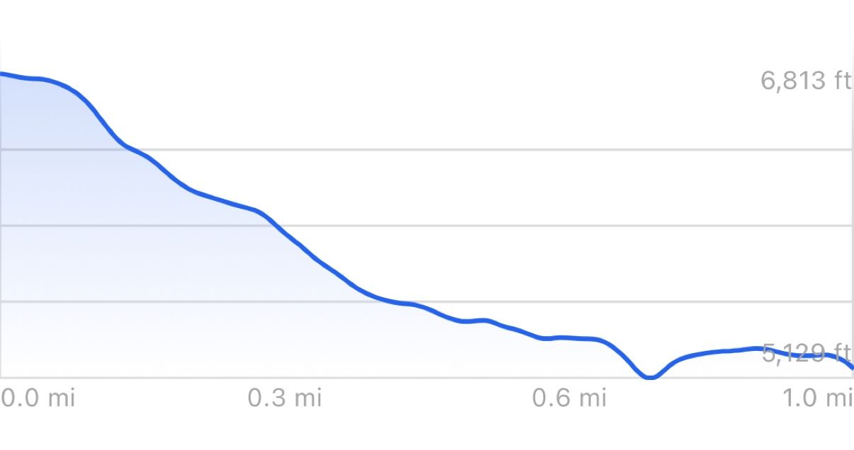 Offline Elevation Profiles